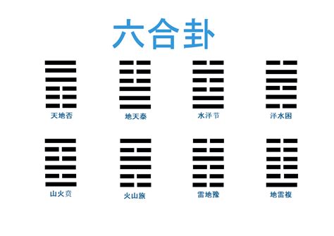 六合卦意思|易學方法｜六合卦及其記憶規